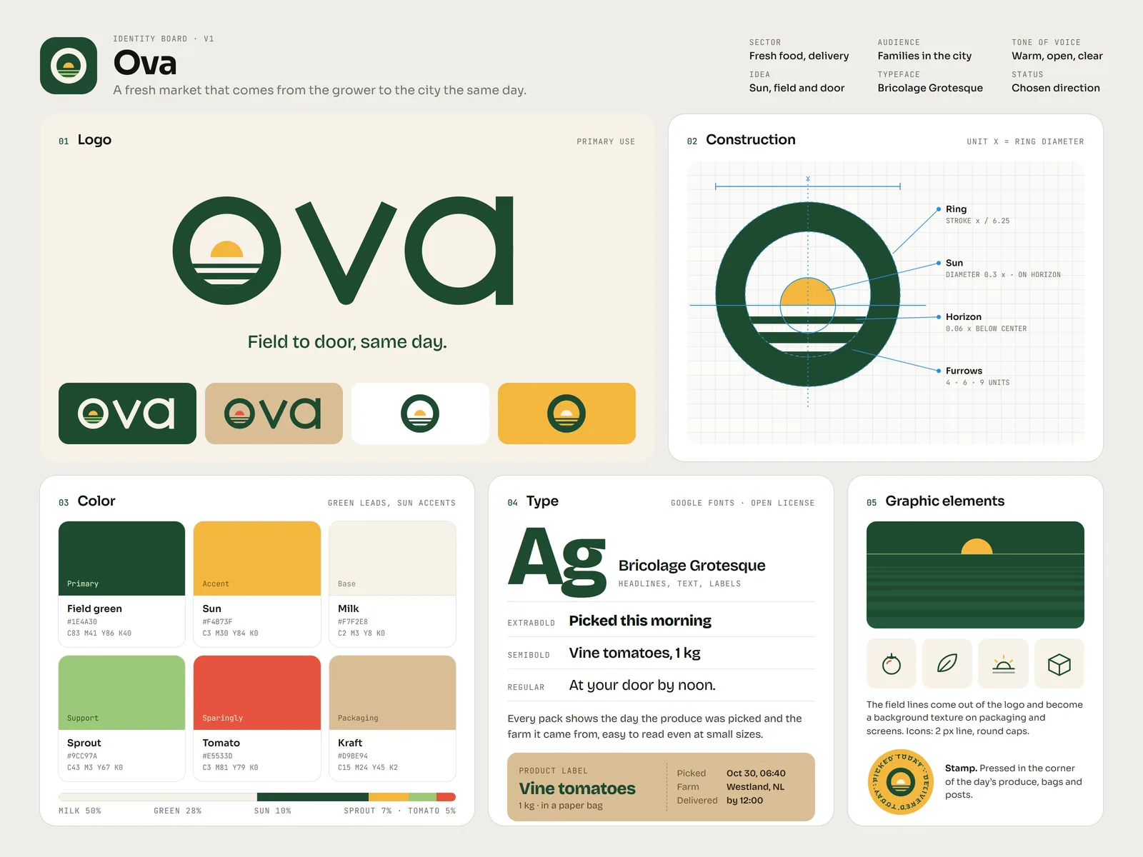 Identity board for Ova, a concept fresh market brand: a logo built from sun and field lines, construction grid, color palette and type family