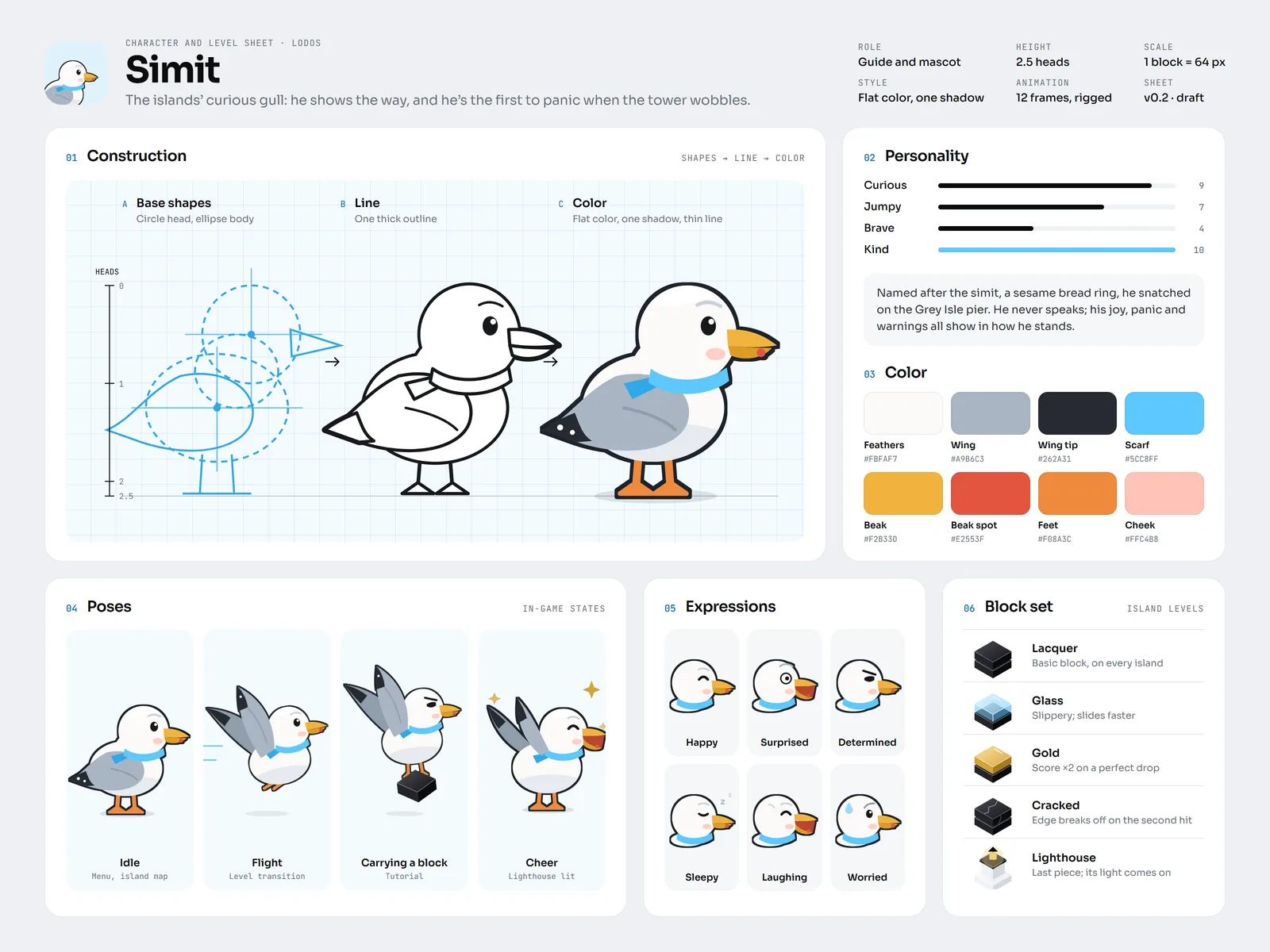Simit the seagull character: its construction from basic shapes to color, four poses, six expressions, personality and color palette, with the game’s block set alongside