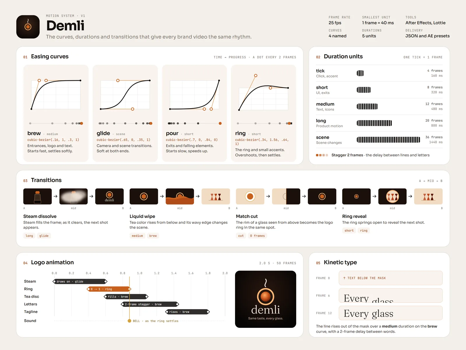 Motion system page for the Demli brand: named easing curves, duration units, transition types and the logo animation timeline